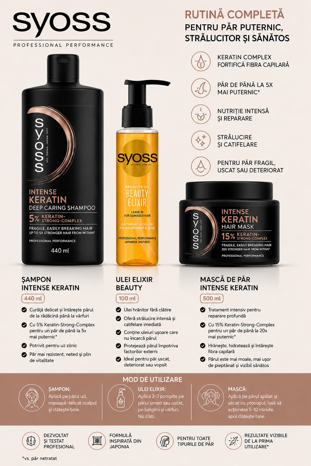 Set Tratament Profesional pentru Păr Fragil și Degradat Syoss Intense Keratin, Pachet 3 Piese: Șampon Deep Caring 440ml, Mască Hair Mask 500ml și Ulei de Păr Absolute Oil Beauty Elixir 100ml
