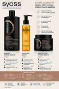 Set Tratament Profesional pentru Păr Fragil și Degradat Syoss Intense Keratin, Pachet 3 Piese: Șampon Deep Caring 440ml, Mască Hair Mask 500ml și Ulei de Păr Absolute Oil Beauty Elixir 100ml